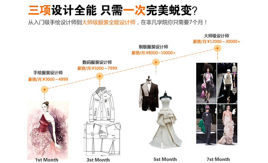 上海服装打版培训周末班 价格与选择全指南